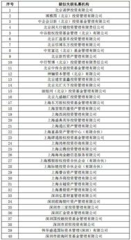 私募行業亂象頻發 68家機構失聯，產品延期兌付與監管處罰暴露行業隱患