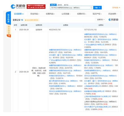 騰訊入股紅杉資本關聯公司持股3.59%，反向投資或需合規考量