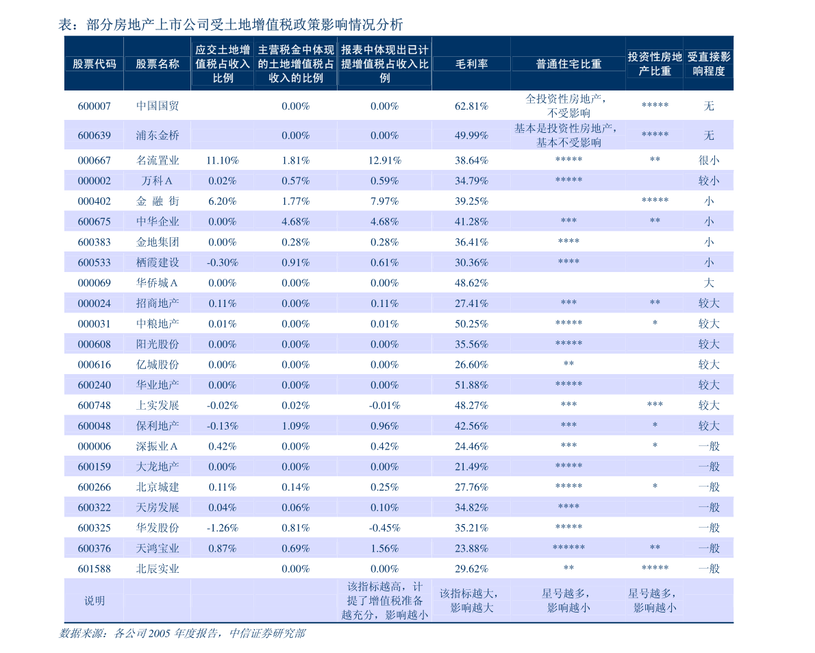 國(guó)信證券 商貿(mào)零售行業(yè)2022年2月投資策略——靜待可選消費(fèi)復(fù)蘇，龍頭長(zhǎng)期價(jià)值凸顯