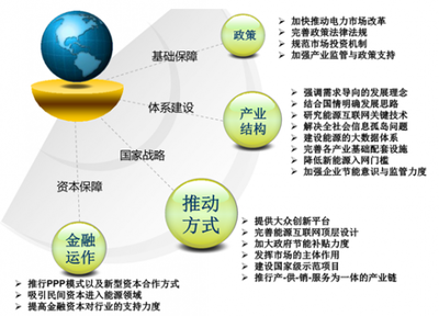 打造能源行業(yè)的數(shù)字生態(tài)平臺(tái) 機(jī)遇、路徑與挑戰(zhàn)