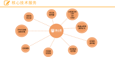 告別“蘿卜章” 私募基金迎來(lái)電子簽約新時(shí)代